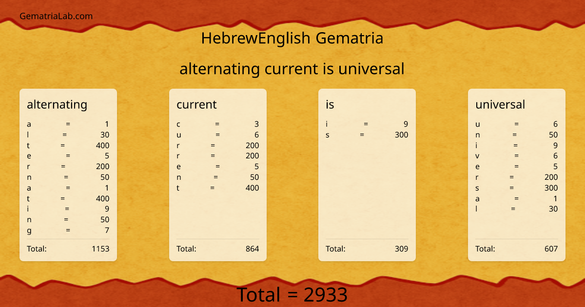alternating current is universal in hebrewEnglish Gematria